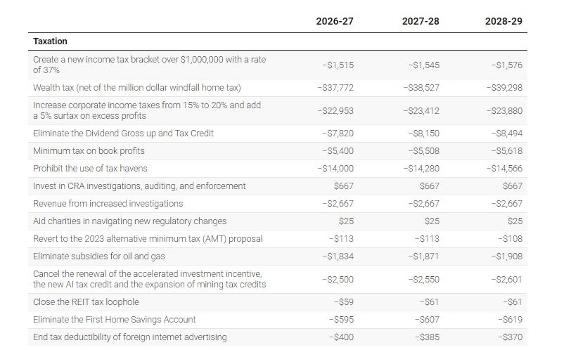 CCPA FBA Chart